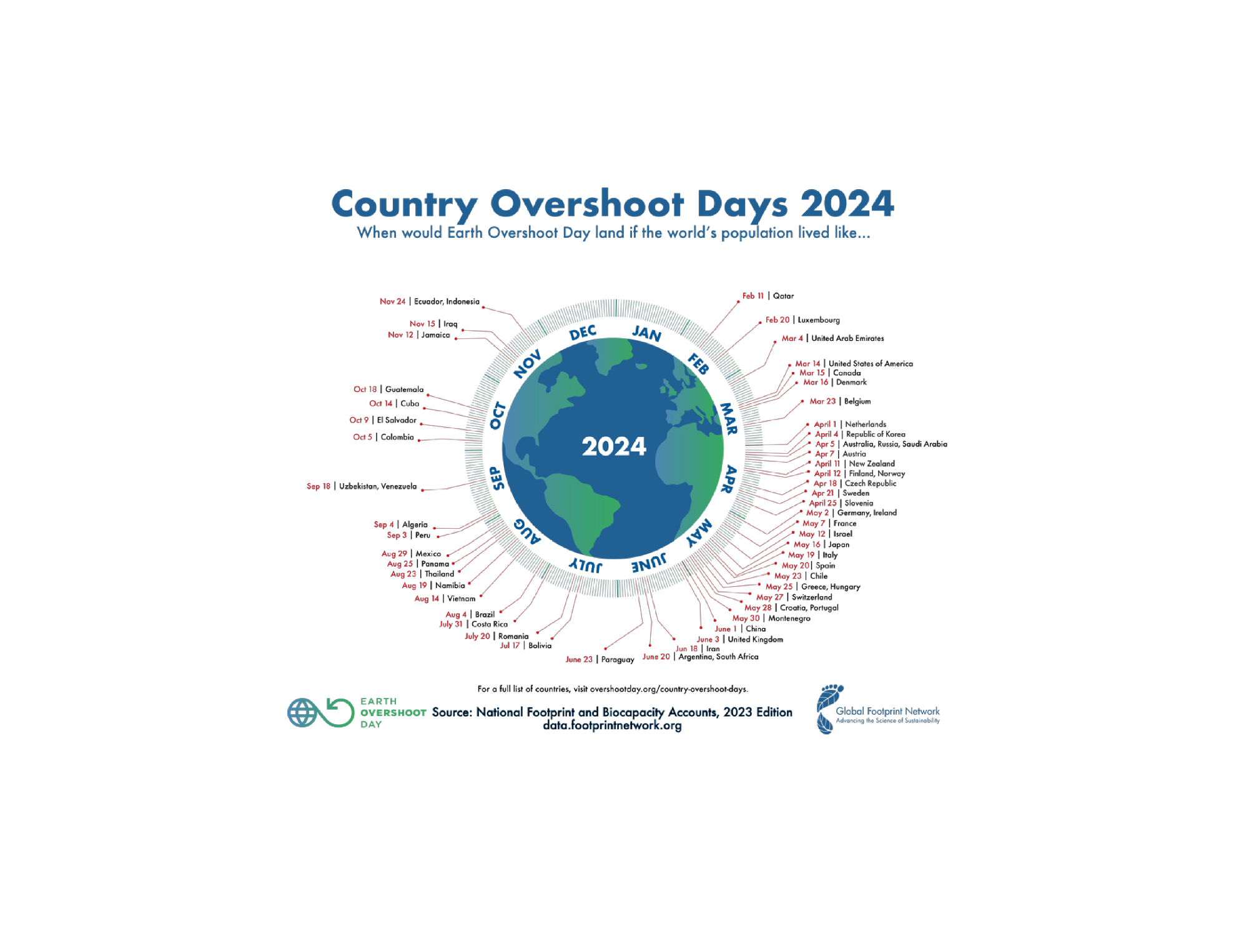 COUNTY OVERSHOOT DAYS 2024